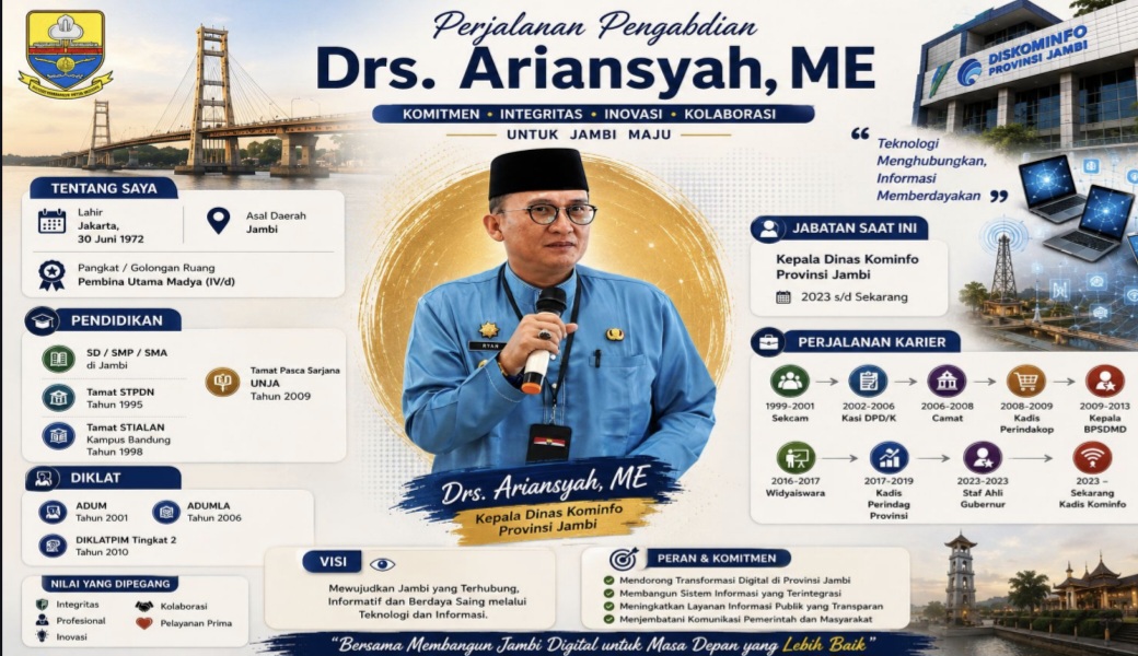 Rakernis Humas Polda Jambi: Kadis Kominfo Ariansyah Soroti Peluang dan Ancaman AI di Era Digital 3 Screenshot 20260608 124241 Drive Screenshot 20260608 124241 Drive