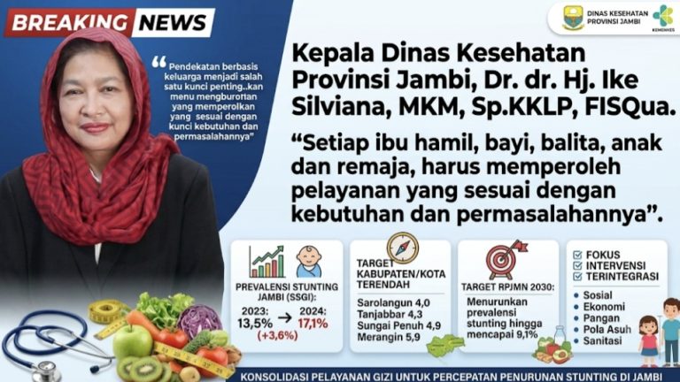 Kepala Dinas Kesehatan Provinsi Jambi, Dr. dr. Hj. Ike Silviana, MKM, Sp.KKLP, FISQua