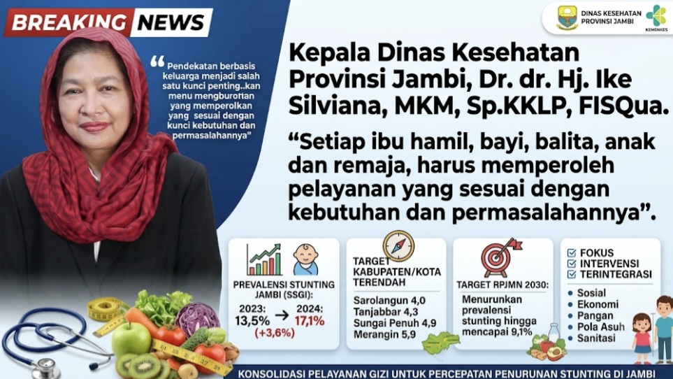 Kepala Dinas Kesehatan Provinsi Jambi, Dr. dr. Hj. Ike Silviana, MKM, Sp.KKLP, FISQua